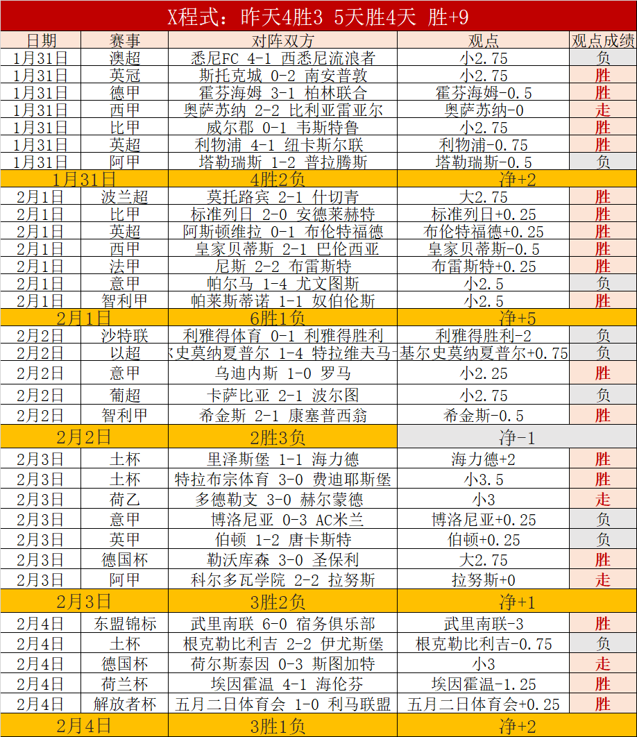中超,西海岸队后,场失误,博鱼体育官网,博鱼体育app,博鱼体育APP下载
