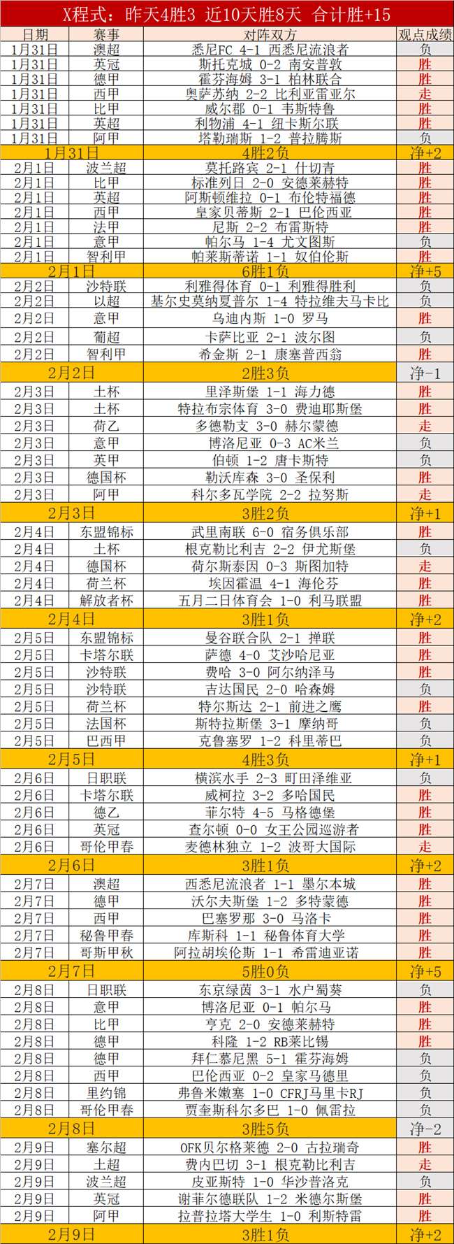 季后赛无人,可敌的队伍,广东宏远,博鱼体育官网,博鱼体育app,博鱼体育APP下载