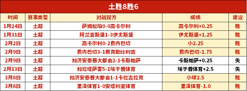 土杯专家三,连胜,大乐透期号,博鱼体育官网,博鱼体育app,博鱼体育APP下载
