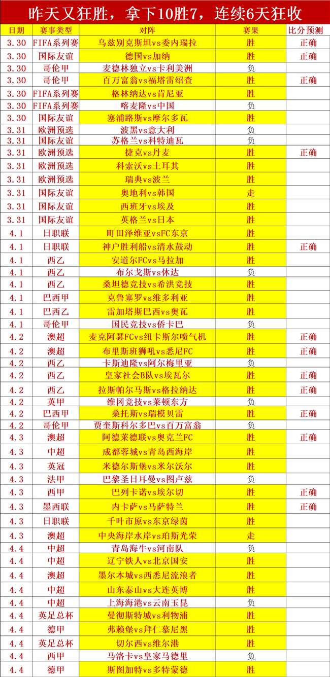 世预賽歐洲,區首輪精彩,戰報,博鱼体育官网,博鱼体育app,博鱼体育APP下载