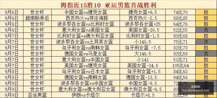 王者荣耀战,队集结,春季赛新战,博鱼体育官网,博鱼体育app下载