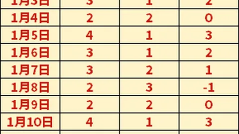 沙特联激战在即！阿科多能否打破客场魔咒，一展雄风？