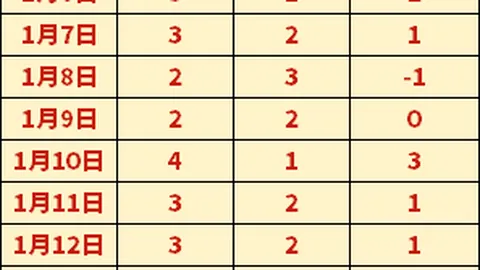 35岁巴特勒加盟勇士，最乐见其成的五大人物揭晓！