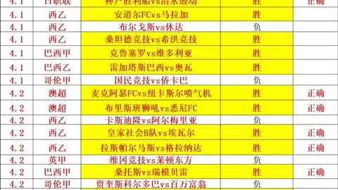 世预賽歐洲區首輪精彩戰報